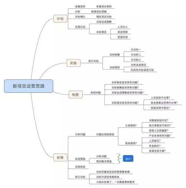 工作述职报告,个人述职报告怎么写,述职报告怎么写