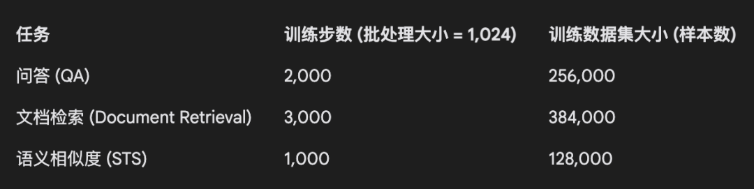 喝下这一碗模型汤，掌握向量模型的训练秘方