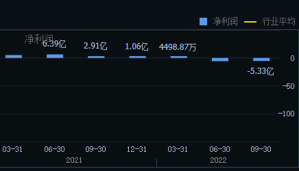 2022年倒闭最多的行业 2023年会更难熬吗？