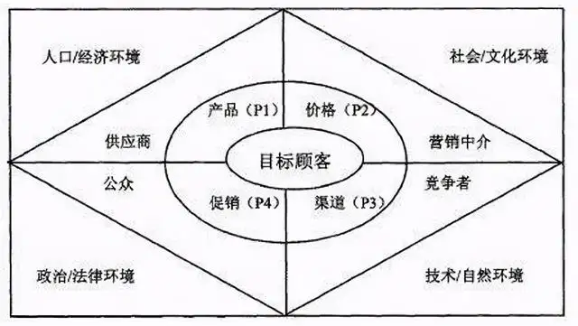 30套经典互联网思维研究模型