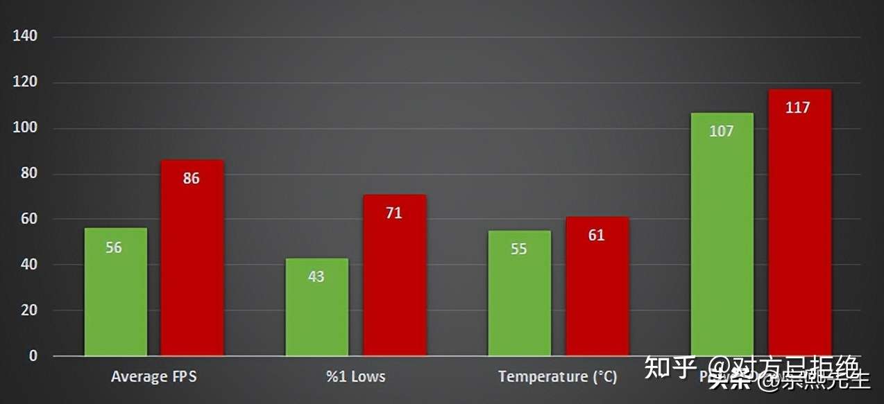 入门级独立显卡有哪些 RTX3050和RX6600XT谁值得购买