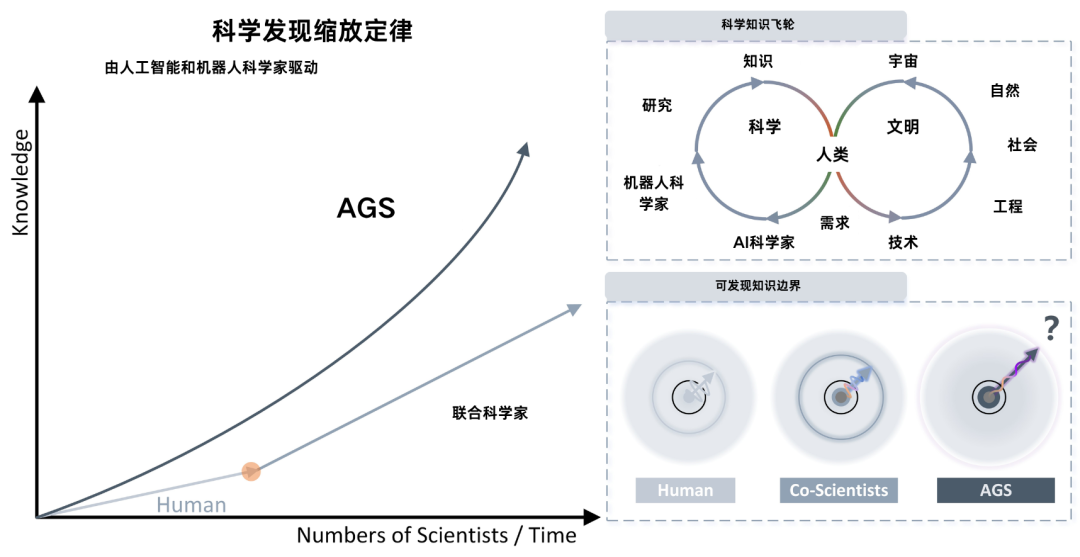 下一个爱因斯坦，会是具身机器人吗？