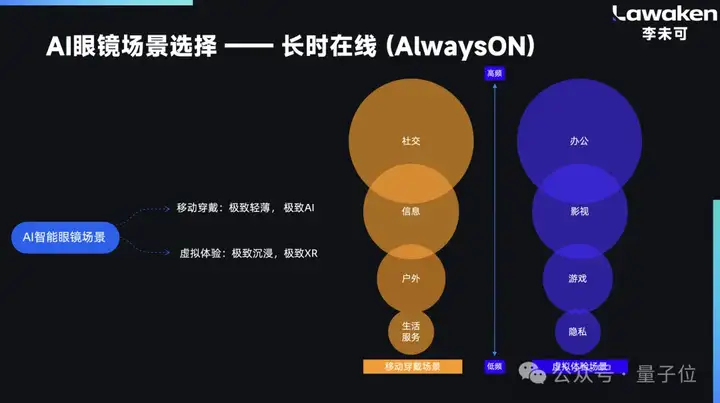 国产AI眼镜现状，这里有份沙龙实录｜量子位AI沙龙