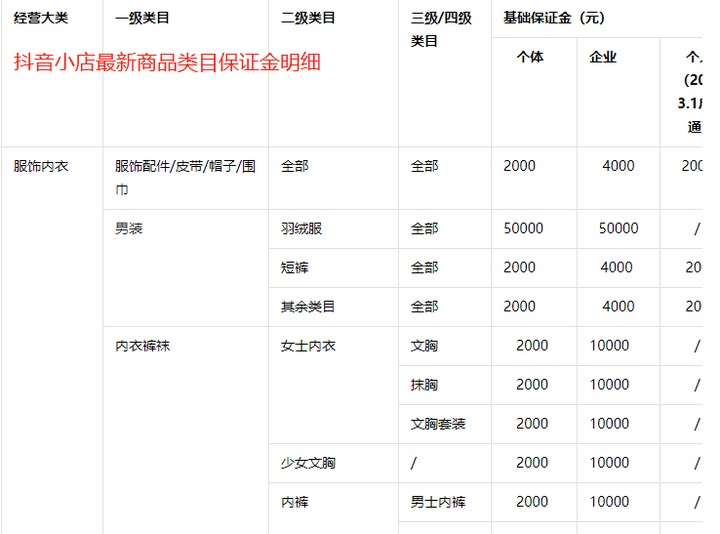 开通抖音小店需要具体什么条件？这些费用也不能少！