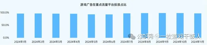 2024中国移动游戏广告营销报告