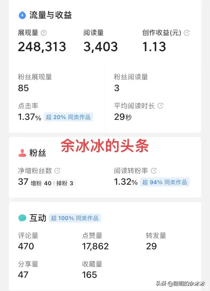 展现量是什么意思？展现量越高说明什么