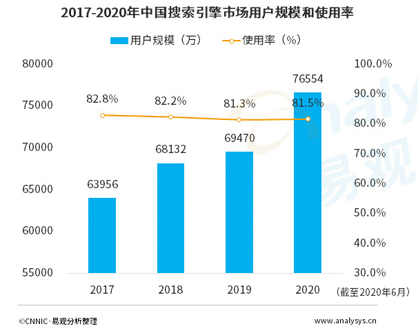 新手入门SEO，如何从零开始优化网站？