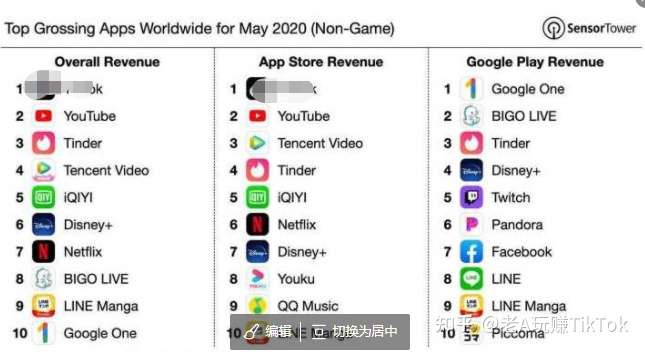 2021有人说跨境电商的未来在TikTok,跨境电商究竟该怎么做TikTok? tiktok注册 第8张 2021有人说跨境电商的未来在TikTok,跨境电商究竟该怎么做TikTok? tiktok注册 第8张