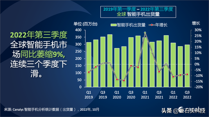 苹果手机发布后多久会降价（苹果发售多久后不用抢）