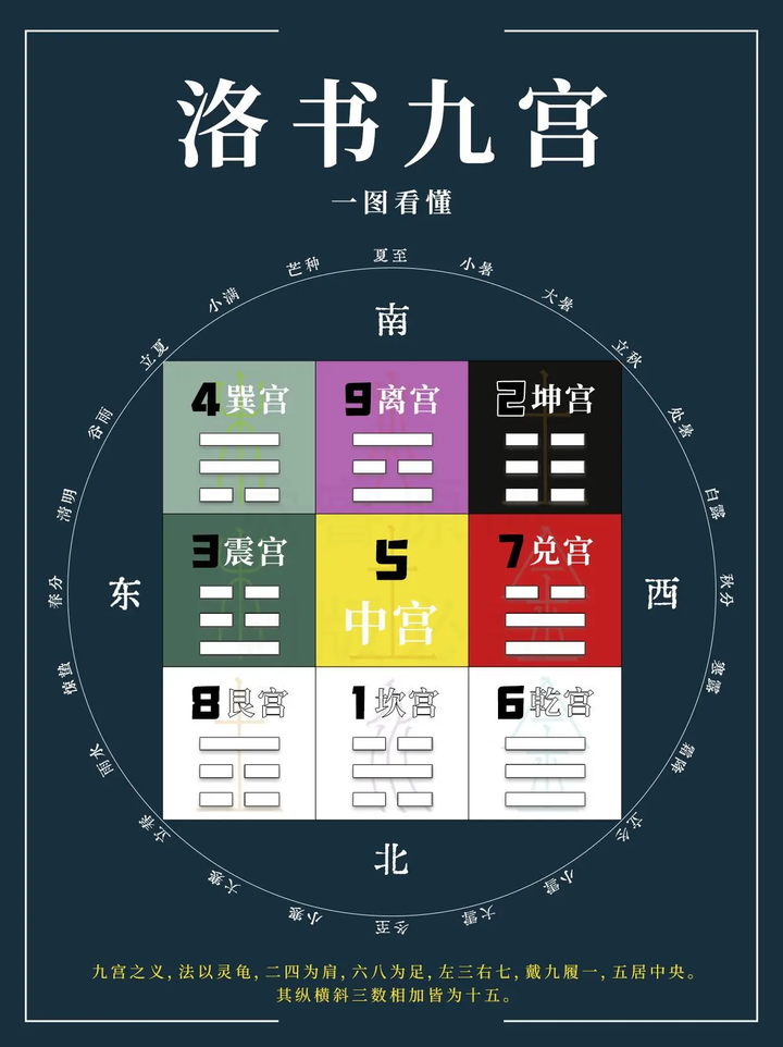 图片[1]-东灵易占+天星风水+河洛理气风水视频教程16集-八月资源库