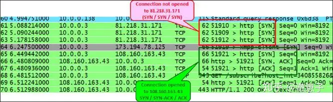 Troubleshooting TCP Connection Problem