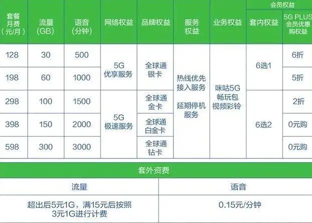 4g手机和5g手机哪个更实用（内行人给出三点建议）