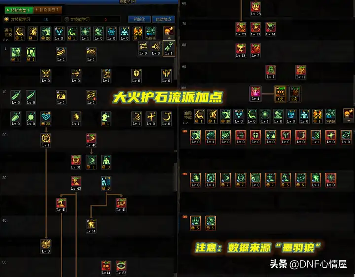 2022改版后阿修罗怎么加点(3套加点分析)-DNF卡盟,DNF辅助,低价卡盟,低价辅助 2022改版后阿修罗怎么加点(3套加点分析)-DNF卡盟,DNF辅助,低价卡盟,低价辅助