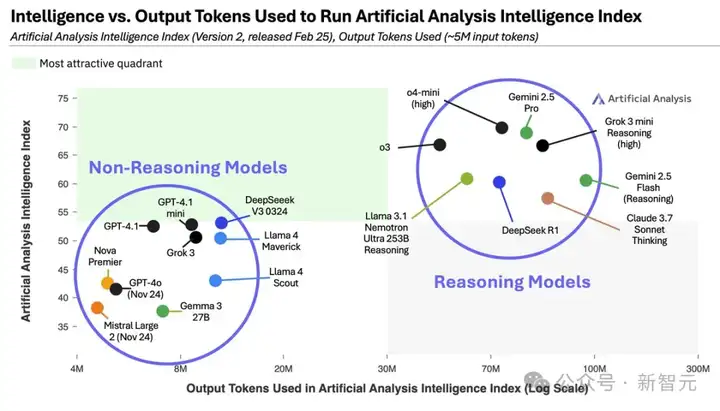 AI开源狂飙，OpenAI们慌了！GenAI大洗牌，2025趋势深度解读