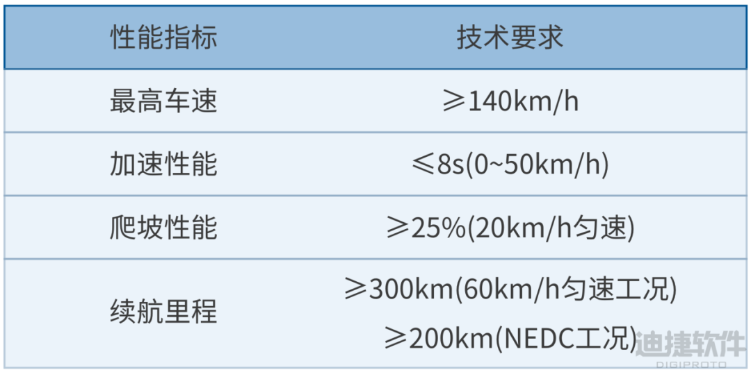 新能源汽車續航大提升：引數選型與能量回收