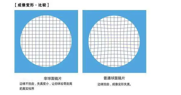 企业网站建设方案（去眼镜店配眼镜的时候，如何才能不被忽悠？需要知道些什么知识？）这都可以，