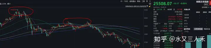 7 月 21 日科创 50 指数大涨 10.73%，创业板指涨超 7%，如何看待当下 A 股市场行情？