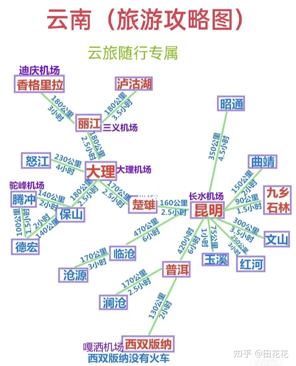 云南旅行注意的地方？ - 知乎