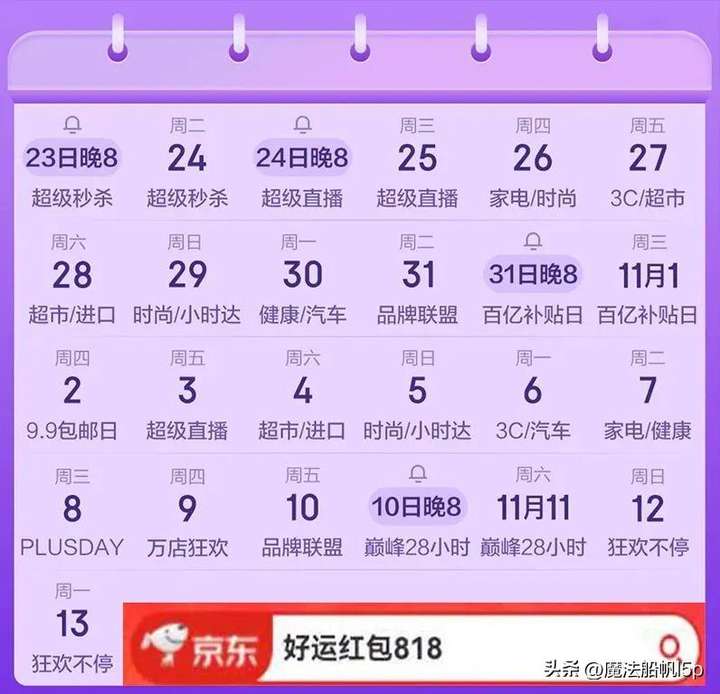 京东什么时候优惠最大？京东一般哪几天最便宜