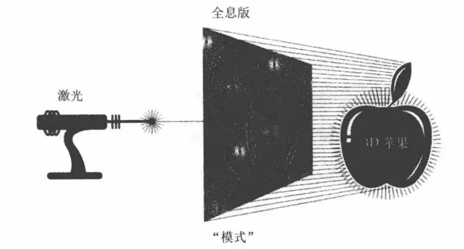 改变了内在意识,也就解决了外在问题-人的解读