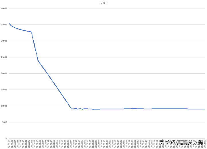 中国强光手电十大排名 激光20000米手电筒