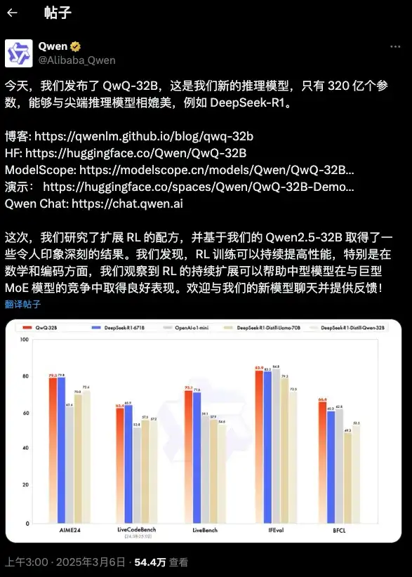 阿里深夜开源推理模型QwQ-32B，性能比肩R1满血版。