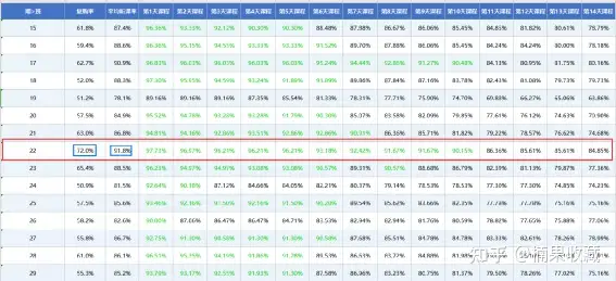 复购20%到57%,如何打造一支销售型转化团队
