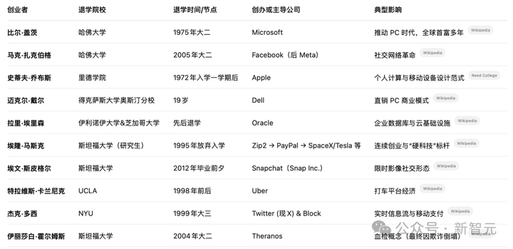 ChatGPT：对不起，我让美国大学完蛋了