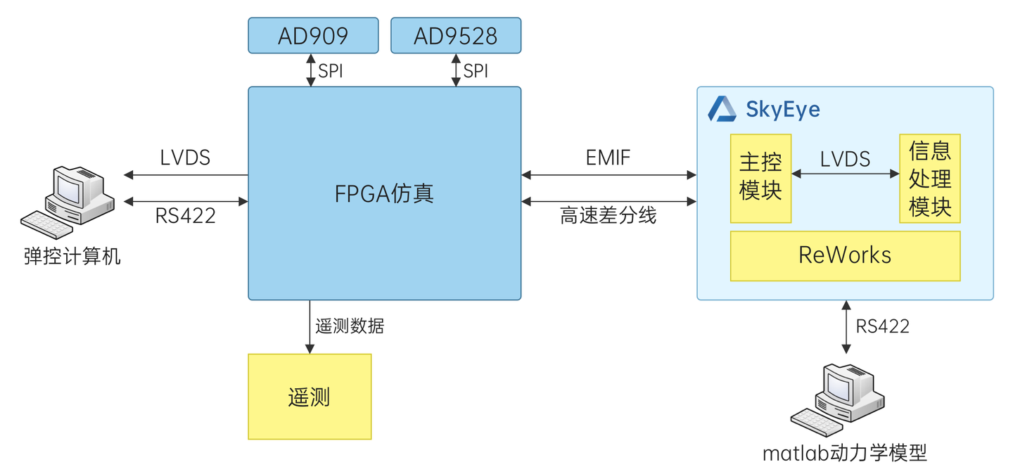 通信系统仿真：飞行器集群协同控制纽带