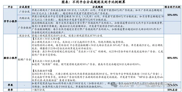 【行业报告】小游戏研究：拼买量&比玩法