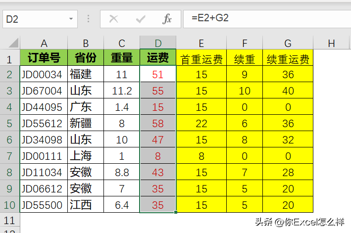 续重是什么意思？首重8元续重3元怎么算