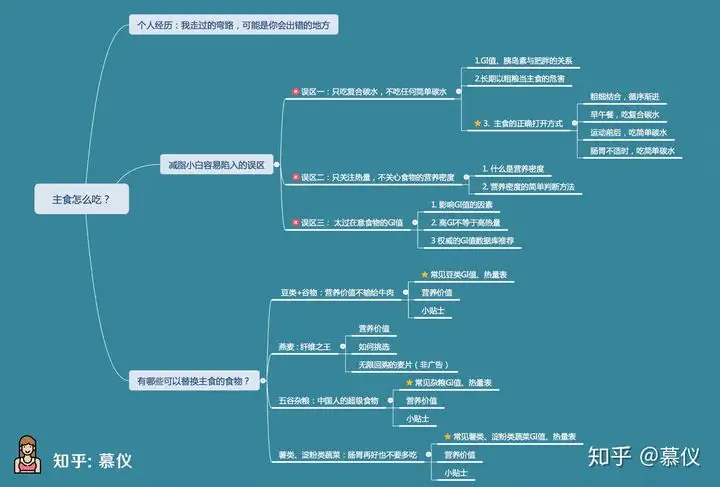 合理健康的减肥餐谱应该是怎样的？