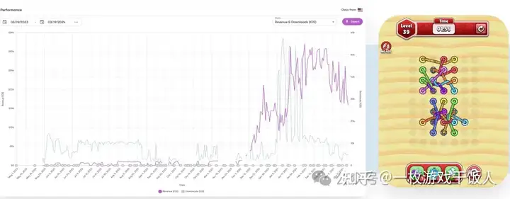 海外爆款休闲？值得参考的品类