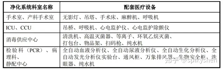 华康医疗称公司不生产新冠检测产品，只销售，你对该公司都有哪些了解？