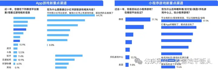 2024中国移动游戏广告营销报告