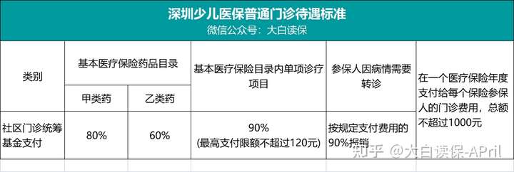 划重点！新生儿出生90天内办医保，少儿医保从出生那天就能用