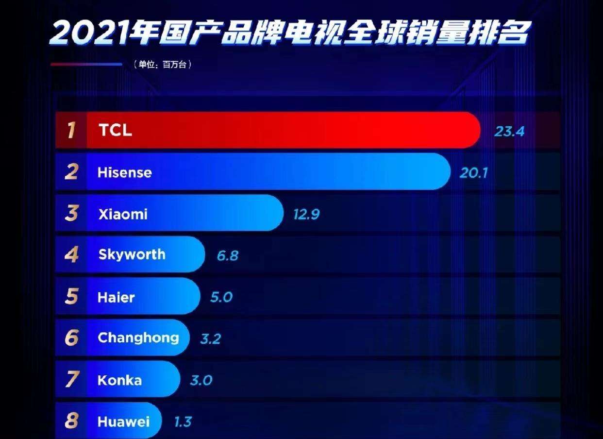 电视机排行榜2022最新排名（2022公认口碑最好的电视机）