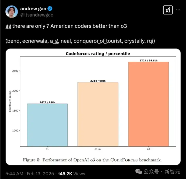 不要学编程！大佬警告别报AI专业，全美15万IT精英被裁员，CS毕业即失业