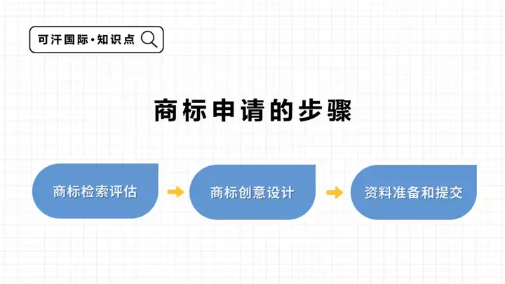 商標註冊的申請流程?自己能辦理嗎?