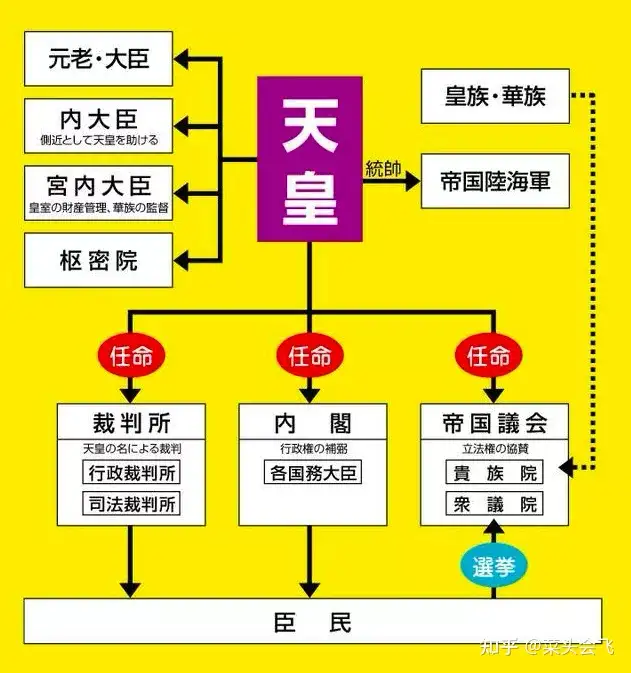 日本陸海軍の制度・組織・人事-