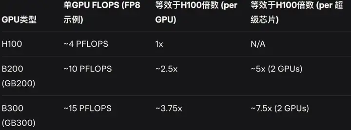 孙正义被奥特曼忽悠，五千亿星际之门流产？马斯克豪言：要上5000万块GPU！