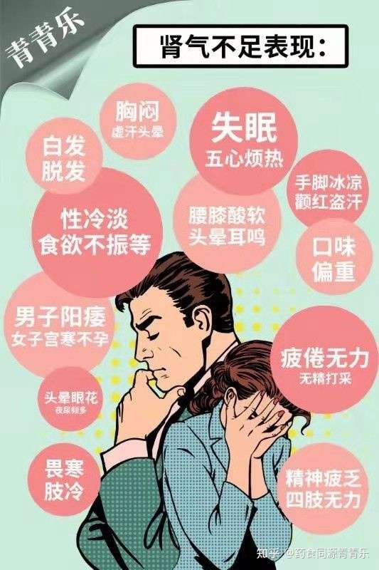 腎氣不足 引起的各種問題