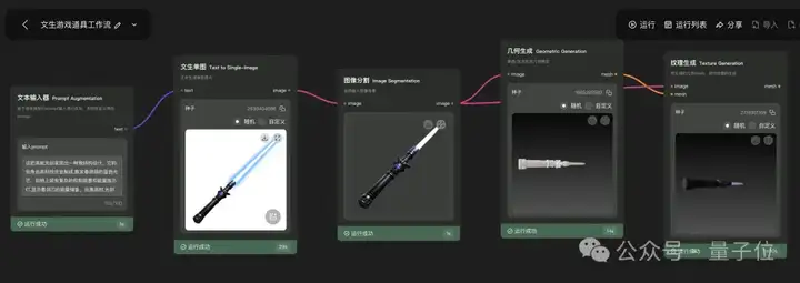 腾讯3D生成大模型2.0发布即开源！AI自动绑骨骼生成动画，分钟级生成游戏3D资产