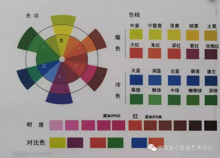 调色表大全色卡（水粉颜料常用调色方法）