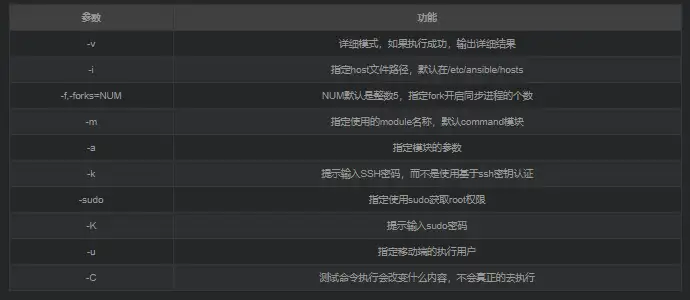 太厉害了,终于有人能把Ansible讲的明明白白了~插图3 太厉害了,终于有人能把Ansible讲的明明白白了~插图3
