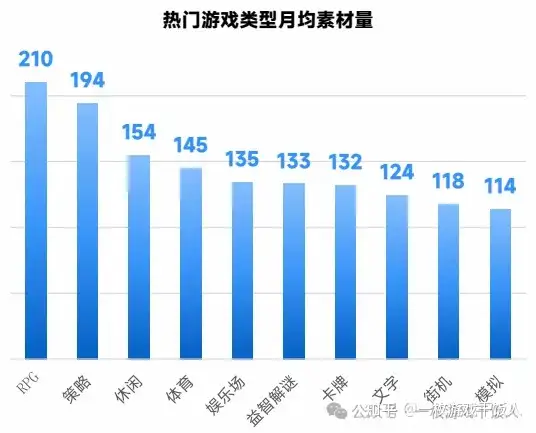 2024全球手游市场与营销分析