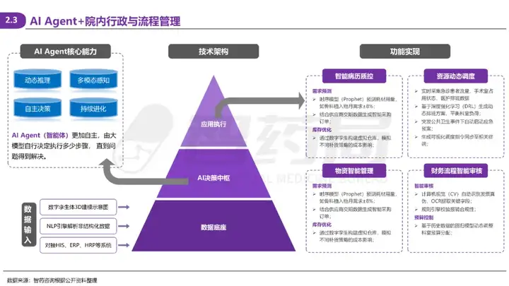 2025 AI Agent+医疗行业研究报告 | 智药研究