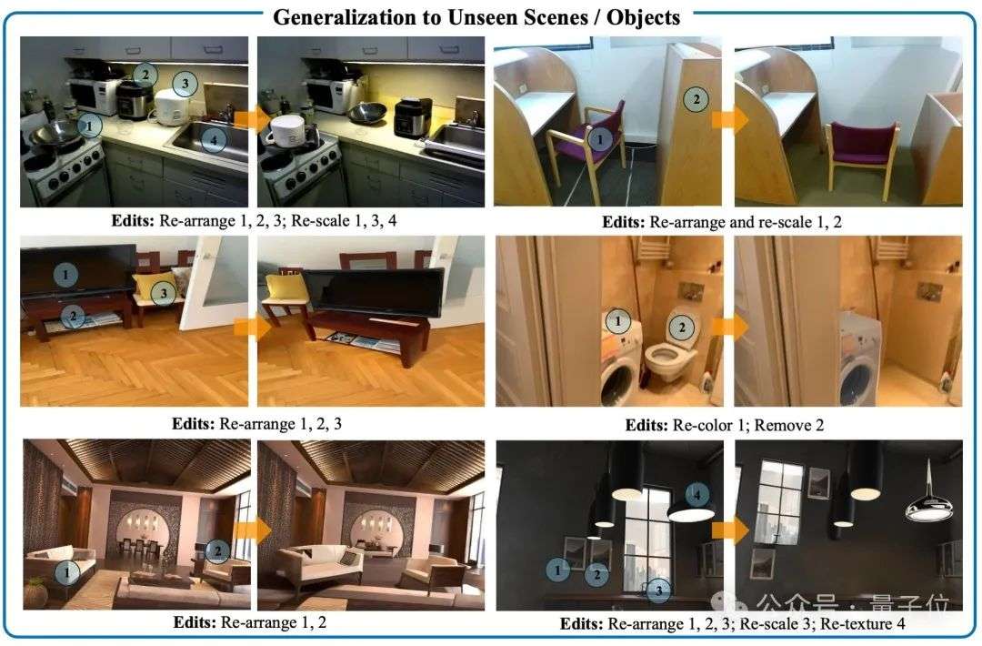 谢赛宁团队新作：不用提示词精准实现3D画面控制