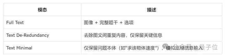 多模态模型具备“物理推理能力”了吗？新基准揭示：表现最好的GPT-o4 mini也远不及人类！