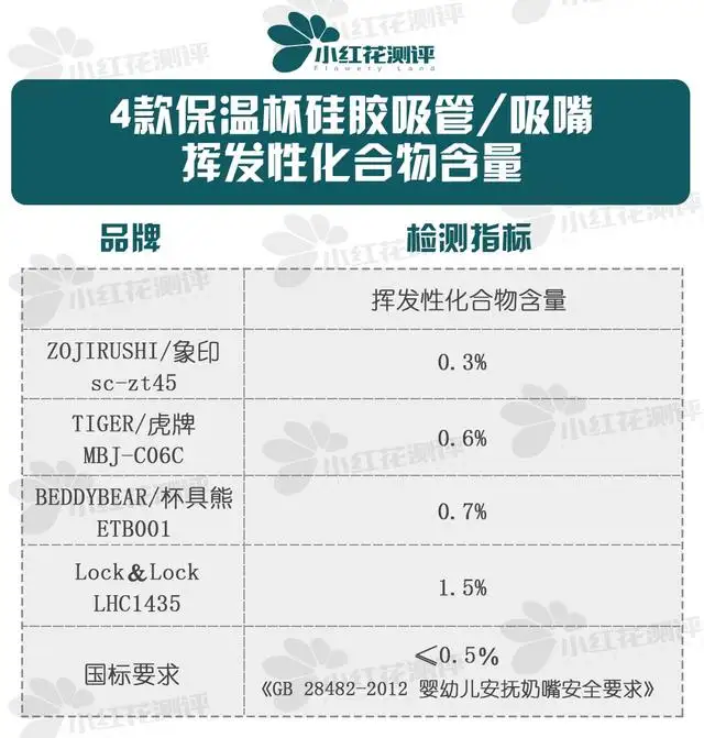 儿童保温杯哪个牌子的好性价比高（10款儿童保温杯测评）